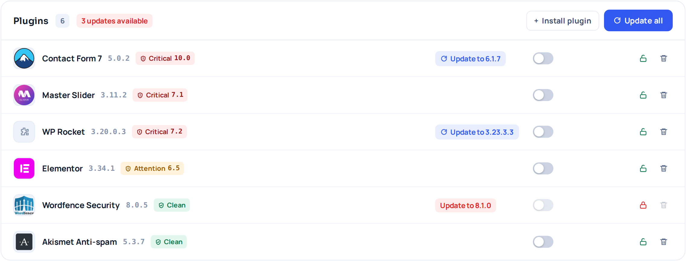 WP Safer panel, the Plugins tab of a site: six installed plugins with their version and a vulnerability standing of Critical, Attention or Clean, an “Update to” button on the three that have an update waiting, a per-plugin auto-update switch, and above the list the number of available updates with the Install plugin and Update all buttons.
