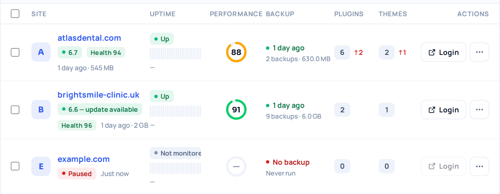 The Sites list with the newly added site at the bottom, carrying a red Paused badge, no backup and no monitoring yet.