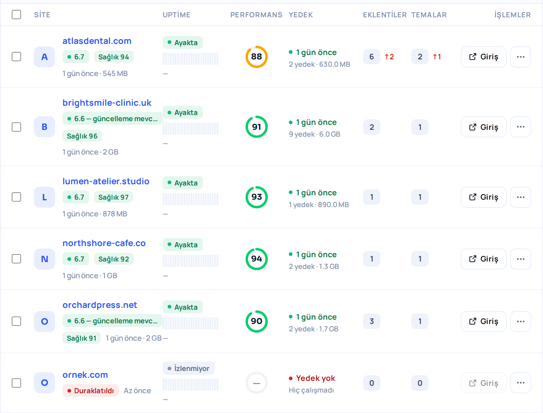 Siteler listesi; en altta yeni eklenen site kırmızı "Duraklatıldı" rozetiyle, henüz yedeği ve izlemesi olmadan görünüyor.
