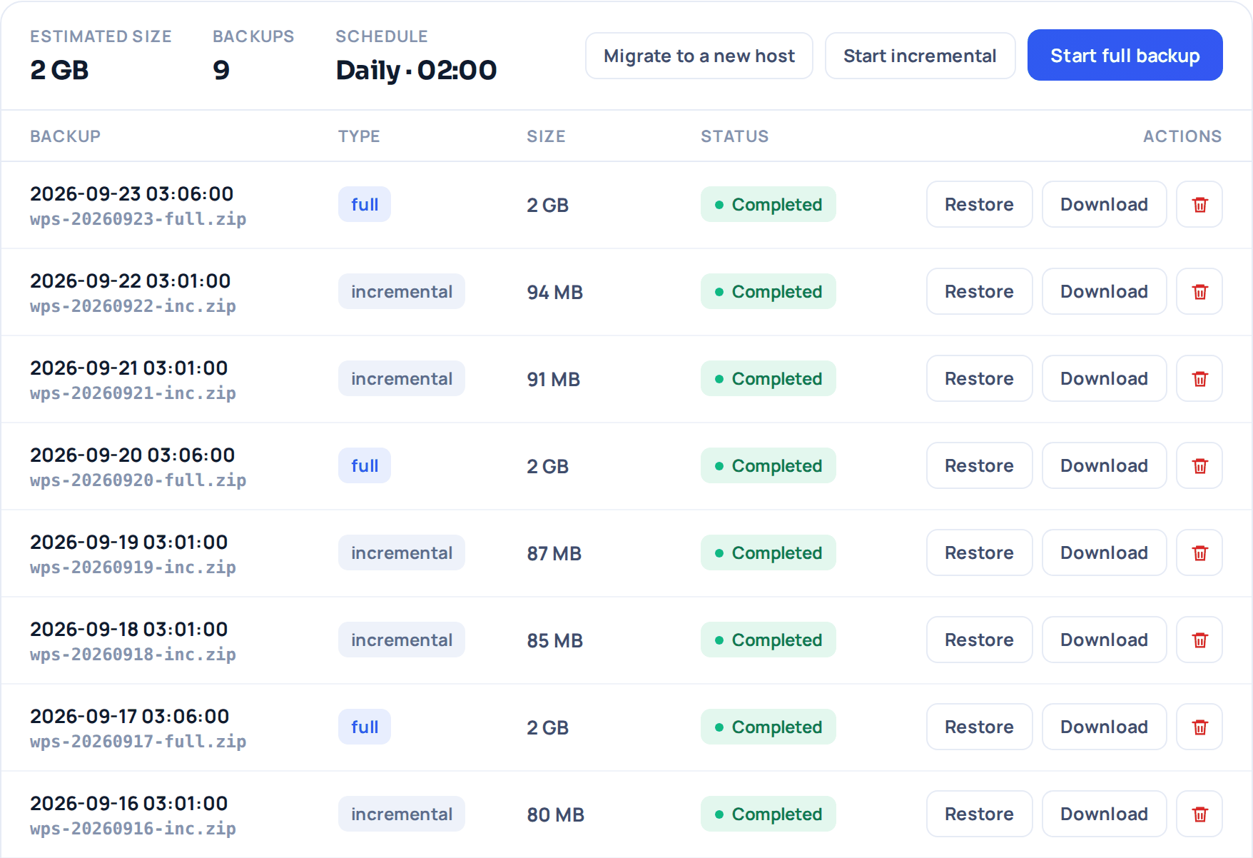 The WP Safer panel backup list for one site: the schedule, then each archive with its type (full or incremental), size and status.