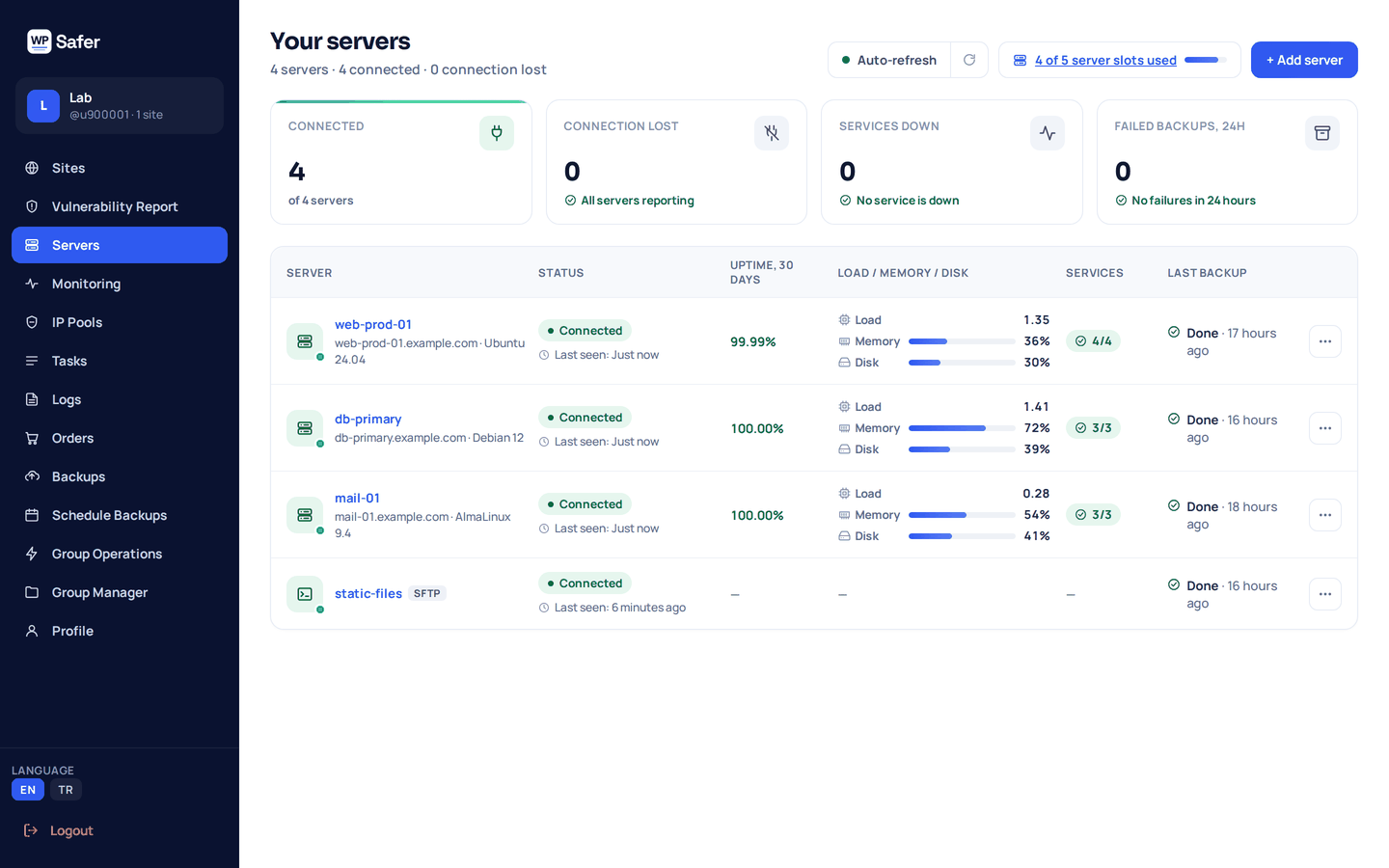 The WP Safer Servers list: four Linux servers with their connection status, 30-day uptime, load, memory and disk usage, monitored services and last backup.