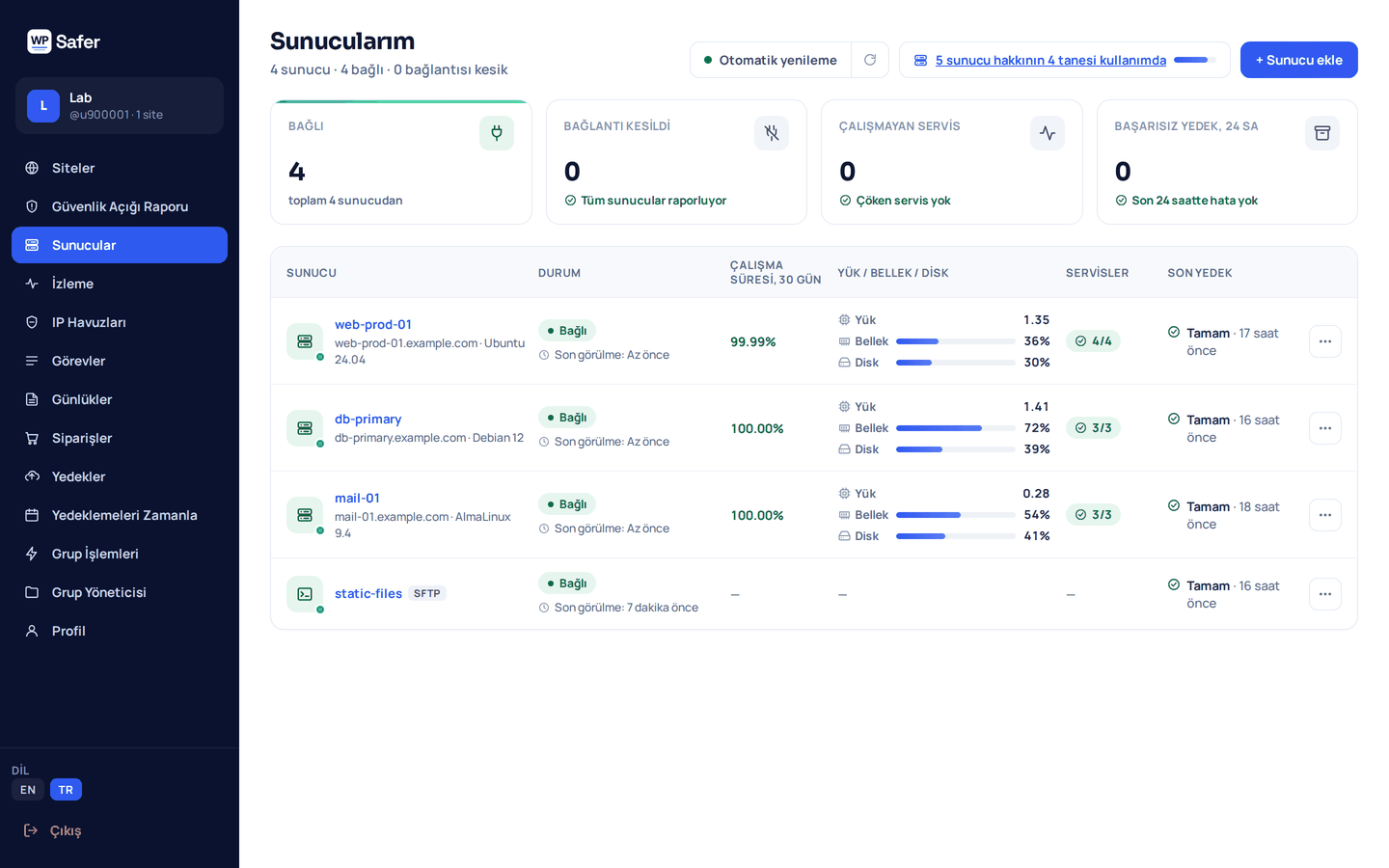 WP Safer sunucu listesi: dört Linux sunucu; bağlantı durumu, 30 günlük çalışma süresi, yük, bellek ve disk kullanımı, izlenen servisler ve son yedekleriyle.