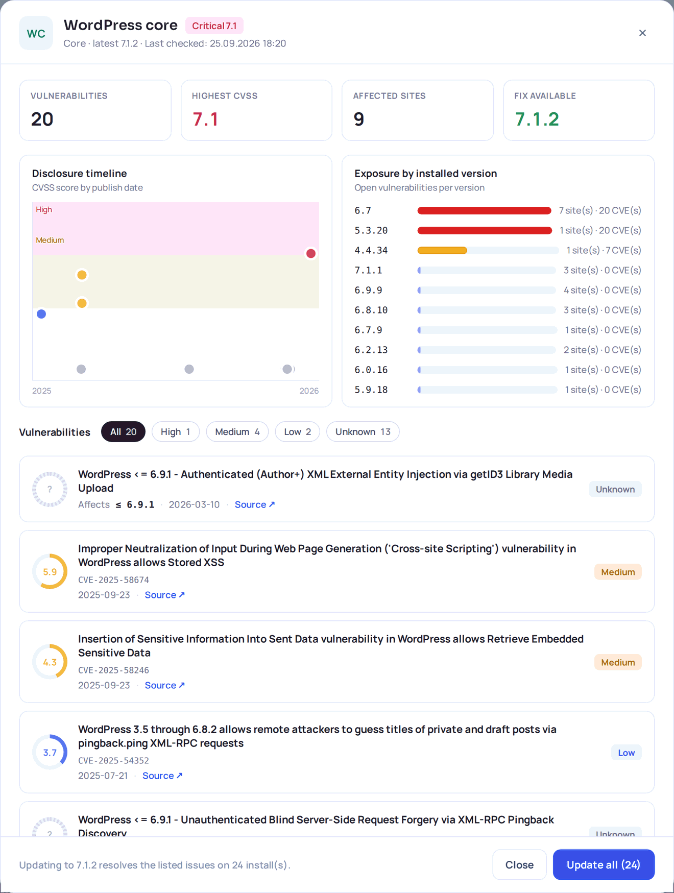 The detail view for one component: how many vulnerabilities it has, the highest CVSS score, how many sites are affected, the version that fixes it, a disclosure timeline, exposure per installed version, and every CVE with its score, date and source link.