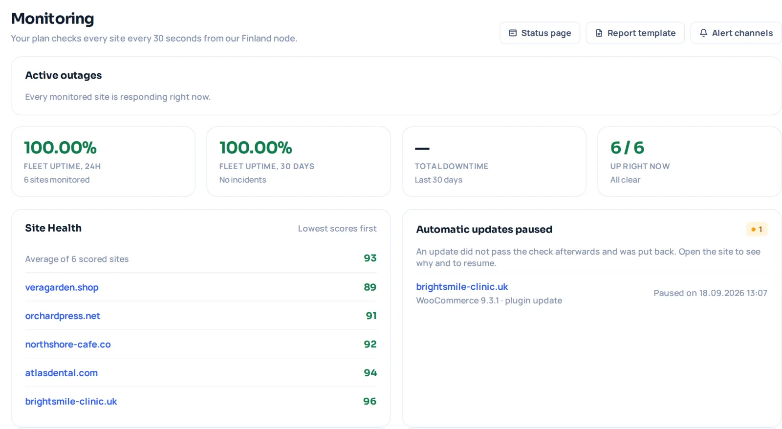 The WP Safer monitoring panel: 100% fleet uptime over 24 hours and 30 days, six of six sites up, and a Site Health score for every site.