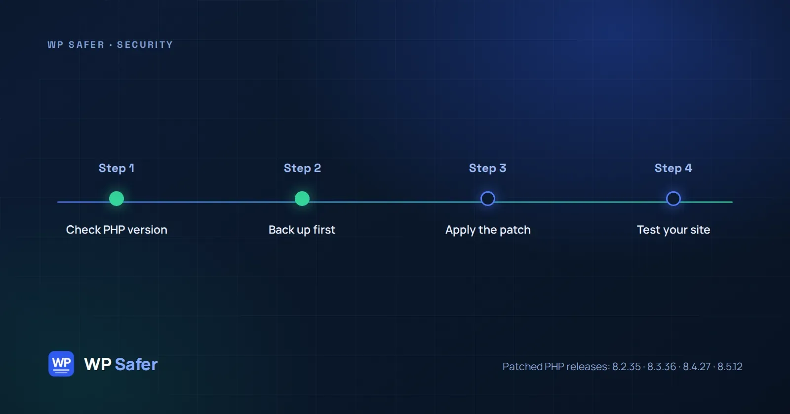 Four-step checklist for the PHP security update: check the PHP version, back up first, apply the patch, test your site. Below, the patched releases: 8.2.35, 8.3.36, 8.4.27 and 8.5.12.
